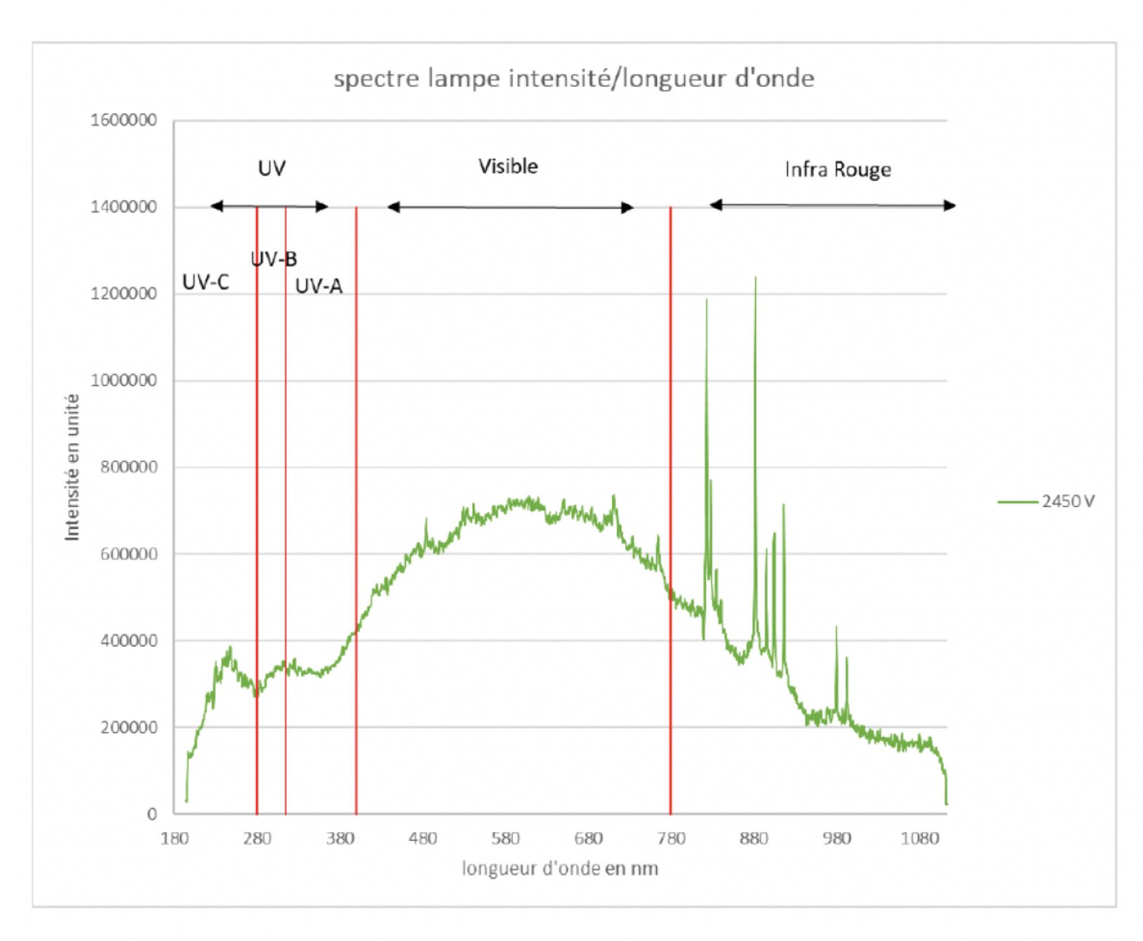 SPECTRE-LUMIERE PULSEE@2x